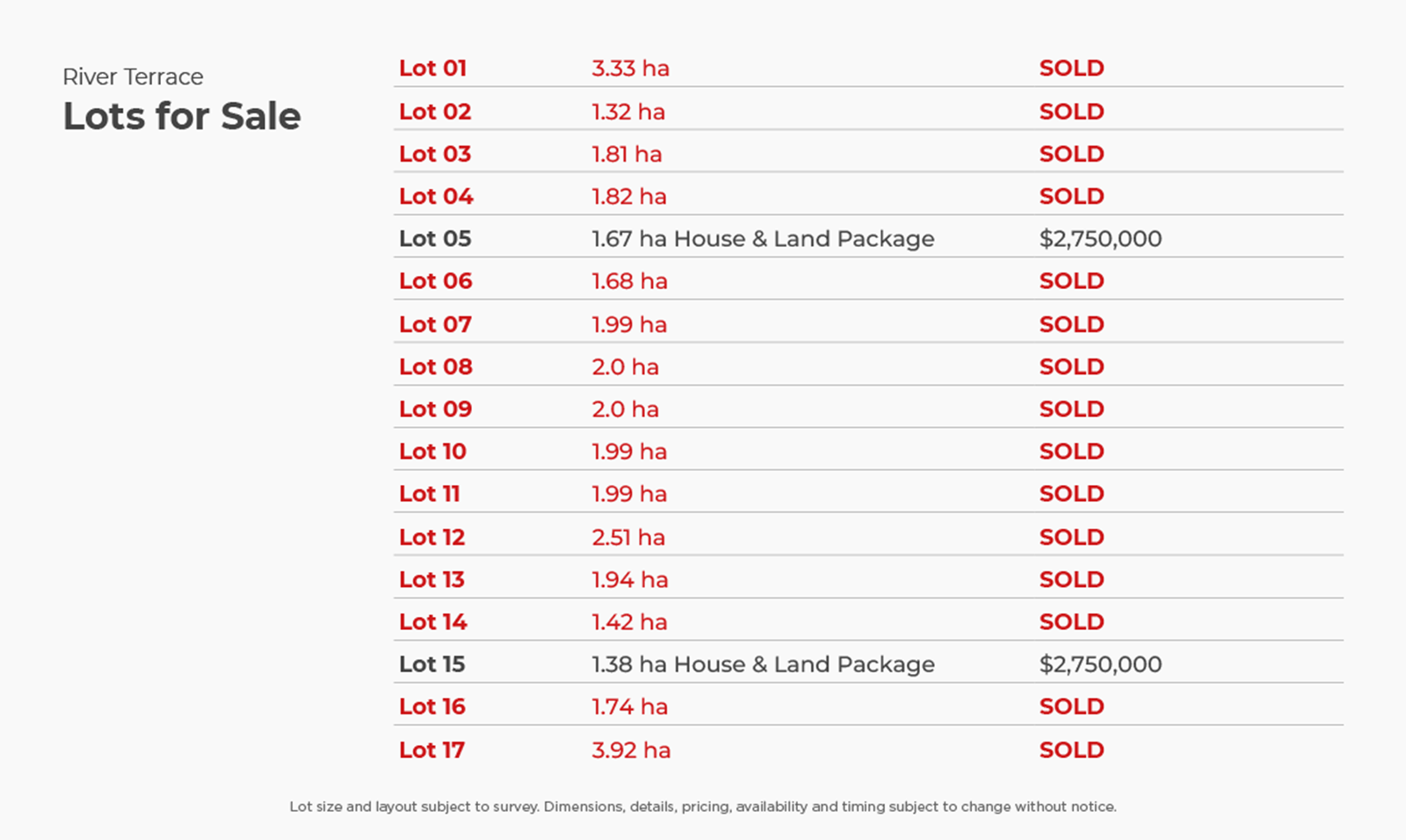 RiverTerrace-SoldTable-12Sep.png